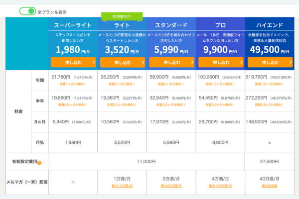 メルマガスタンド　オートビズ